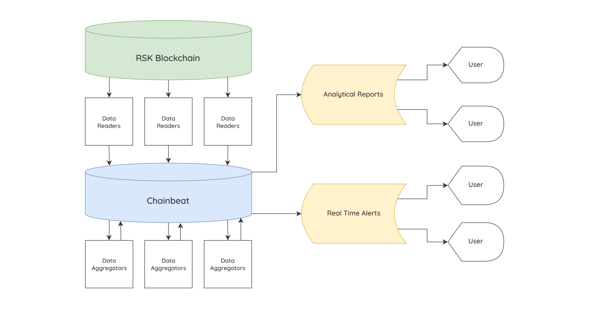 chainbeat-diagram